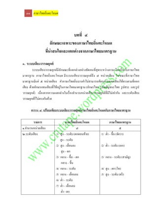๓๑ ภาษาไทยถิ่นตะโหมด




                                  บทที่ ๔
                      ลักษณะเฉพาะของภาษาไทยถิ่นตะโหมด
                  ที่น่าสนใจและแตกต่ างจากภาษาไทยมาตรฐาน

๑. ระบบเสี ยงวรรณยุกต์
          ระบบเสี ยงวรรณยุกต์มีลกษณะที่แตกต่างอย่างชัดเจนที่ สุดระหว่างภาษาไทยถิ่ นกับภาษาไทย
                                    ั
มาตรฐาน ภาษาไทยถิ่ น ตะโหมด มี ร ะบบเสี ย งวรรณยุ ก ต์ถึ ง ๗ หน่ วยเสี ย ง ในขณะที่ ภาษาไทย
มาตรฐานมีแค่ ๕ หน่วยเสี ยง คาภาษาไทยถิ่นบางคาไม่สามารถเขียนถ่ายทอดเสี ยงได้ตรงตามที่ออก
                                  ่
เสี ยง ด้วยอักษรแทนเสี ยงที่ใช้อยูในภาษาไทยมาตรฐาน (อักษรไทย รู ปพยัญชนะไทย รู ปสระ และรู ป
วรรณยุกต์) เนื่ องจากความแตกต่างในเรื่ องจานวนหน่วยเสี ยงวรรณยุกต์ท่ีมีไม่เท่ากัน และระดับเสี ยง
วรรณยุกต์ก็ไม่ตรงกันด้วย

       ตาราง ๘ เปรี ยบเทียบระบบเสี ยงวรรณยุกต์ ภาษาไทยถิ่นตะโหมดกับภาษาไทยมาตรฐาน

        รายการ                       ภาษาไทยถิ่นตะโหมด                  ภาษาไทยมาตรฐาน
๑.จานวนหน่วยเสี ยง                             ๗                                   ๕
๒.ระดับเสี ยง              /1/ สู ง – ระดับ (ตกตอนท้าย)         /1/ ต่า – ขึ้น (จัตวา)
                               สู ง – ระดับ
                           /2/ สู ง – เลื่อนลง                  /2/ ต่า – ระดับ (เอก)
                               สู ง – ตก
                           /3/ กลาง – ขึ้น – ตก                 /3/ กลาง – ระดับ (สามัญ)
                               กลาง – ขึ้น
                           /4/ กลาง – ระดับ                     /4/ สู ง – ตก (โท)
                           /5/ กลาง – เลื่อนลง                  /5/ สู ง – ระดับ (ตรี )
                           /6/ ต่า – ระดับ
                           /7/ ต่า – เลื่อนลง
                               ต่า - ตก
 
