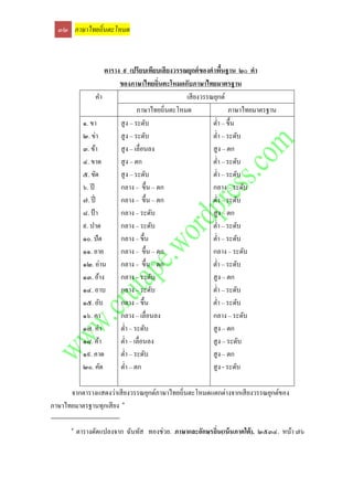 ๓๒ ภาษาไทยถิ่นตะโหมด



                       ตาราง ๙ เปรียบเทียบเสี ยงวรรณยุกต์ ของคาพืนฐาน ๒๐ คา
                                                                  ้
                            ของภาษาไทยถิ่นตะโหมดกับภาษาไทยมาตรฐาน
                    คา                              เสี ยงวรรณยุกต์
                                    ภาษาไทยถิ่นตะโหมด                 ภาษาไทยมาตรฐาน
             ๑. ขา          สู ง – ระดับ                      ต่า – ขึ้น
             ๒. ข่า         สู ง – ระดับ                      ต่า – ระดับ
             ๓. ข้า         สู ง – เลื่อนลง                   สู ง – ตก
             ๔. ขาด         สู ง – ตก                         ต่า – ระดับ
             ๕. ขัด         สู ง – ระดับ                      ต่า – ระดับ
             ๖. ปี          กลาง – ขึ้น – ตก                  กลาง – ระดับ
             ๗. ปี่         กลาง – ขึ้น – ตก                  ต่า – ระดับ
             ๘. ป้ า        กลาง – ระดับ                      สู ง – ตก
             ๙. ปาด         กลาง – ระดับ                      ต่า – ระดับ
             ๑๐. ปัด        กลาง – ขึ้น                       ต่า – ระดับ
             ๑๑. อาย        กลาง – ขึ้น – ตก                  กลาง – ระดับ
             ๑๒. อ่าน       กลาง – ขึ้น – ตก                  ต่า – ระดับ
             ๑๓. อ้าง       กลาง – ระดับ                      สู ง – ตก
             ๑๔. อาบ        กลาง – ระดับ                      ต่า – ระดับ
             ๑๕. อับ        กลาง – ขึ้น                       ต่า – ระดับ
             ๑๖. คา         กลาง – เลื่อนลง                   กลาง – ระดับ
             ๑๗. ค่า        ต่า – ระดับ                       สู ง – ตก
             ๑๘. ค้า        ต่า – เลื่อนลง                    สู ง – ระดับ
             ๑๙. คาด        ต่า – ระดับ                       สู ง – ตก
             ๒๐. คัด        ต่า – ตก                          สู ง - ระดับ

      จากตารางแสดงว่าเสี ยงวรรณยุกต์ภาษาไทยถิ่นตะโหมดแตกต่างจากเสี ยงวรรณยุกต์ของ
ภาษาไทยมาตรฐานทุกเสี ยง ๑

       ๑
           ตารางดัดแปลงจาก ฉันทัส ทองช่วย. ภาษาและอักษรถิ่น(เน้ นภาคใต้ ). ๒๕๓๔. หน้า ๗๖
 