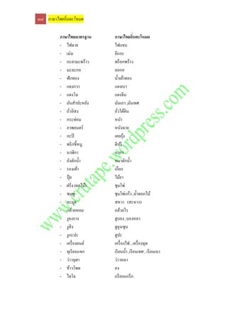 ๓๘ ภาษาไทยถิ่นตะโหมด

         ภาษาไทยมาตรฐาน    ภาษาไทยถิ่นตะโหมด
         - ไฟฉาย           ไฟแขบ
         - เม่น            อีแกะ
         - กะลามะพร้าว     พร็ อกพร้าว
         - มะละกอ          ลอกอ
         - ฟักทอง          น้ าเต้าทอง
         - แตงกวา          แตงเบา
         - แตงโม           แตงจีน
         - มันสาปะหลัง     มันเภา ,มันเทศ
         - ถัวลิสง
               ่           ถัวใต้ดิน
                             ่
         - กระท่อม         หนา
         - ภาพยนตร์        หนังฉาย
         - กะปิ            เคยกุง ้
         - พริ กขี้หนู     ดีปรี
         - นาฬิกา          นากา
         - ถังตักน้ า      หมาตักน้ า
         - รองเท้า         เกือก
         - ปุ๋ ย           ไม้ยา
         - ฝรั่ง (ผลไม้)   ชุมโพ่
         - ชมพู่           ชุมโพ่แก้ว ,น้ าดอกไม้
         - ละมุด           สหวา (สะหวา)
         - กล้วยหอม        กล้วยไร
         - งูจงอาง         ฮูบอง ,บองหลา
         - งูสิง           ฮูฉุนซุน
         - งูกะปะ          ฮูปะ
         - เครื่ องยนต์    เครื่ องไฟ , เครื่ องฉุด
         - ทุเรี ยนแขก     เรี ยนน้ า ,เรี ยนเทศ , เรี ยนเบา
         - ว่าวจุฬา        ว่าวหลา
         - ข้าวโพด         คง
         - ไฮโล            กร็ อกแกร็ ก
 