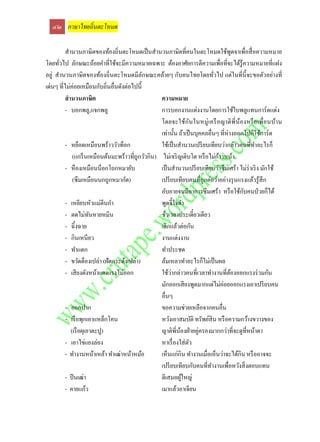 ๔๒ ภาษาไทยถิ่นตะโหมด

          สานวนภาษิตของท้องถิ่นตะโหมดเป็ นสานวนภาษิตที่คนในตะโหมดใช้พดจาเพื่อสื่ อความหมาย
                                                                                      ู
โดยทัวไป ลักษณะถ้อยคาที่ใช้จะมีความหมายเฉพาะ ต้องอาศัยการตีความเพื่อที่จะได้รู้ความหมายที่แฝง
      ่
อยู่ สานวนภาษิตของท้องถิ่นตะโหมดมีลกษณะคล้ายๆ กับคนไทยโดยทัวไป แต่ในที่น้ ี จะขอตัวอย่างที่
                                             ั                              ่
เด่นๆ ที่ไม่ค่อยเหมือนกับถิ่นอื่นดังต่อไปนี้
          สานวนภาษิต                              ความหมาย
          - บอกพลู,แจกพลู                         การบอกงานแต่งงานโดยการใช้ใบพลูแทนการ์ ดแต่ง
                                                  โดยจะใช้ก นในหมู่ เครื อญาติ พี่ น้องหรื อเพื่ อนบ้า น
                                                                ั
                                                  เท่านั้น ถ้าเป็ นบุคคลอื่นๆ ที่ห่างออกไปก็ใช้การ์ ด
          - หย็อดเหมือนพร้าววัวท็อก               ใช้เป็ นสานวนเปรี ยบเทียบว่ากล่าวคนที่ทาอะไรก็
                                                                              ้
             (แกร็ นเหมือนต้นมะพร้าวที่ถูกวัวกิน) ไม่เจริ ญเติบโต หรื อไม่กาวหน้า
          - ห็องเหมือนน็อกโถกหมายับ               เป็ นสานวนเปรี ยบเทียบว่าซึ มเศร้า ไม่ร่าเริ ง มักใช้
             (ซึ มเหมือนนกถูกหมากัด)              เปรี ยบเทียบคนที่ถูกต่อว่าอย่างรุ นแรงแล้วรู้สึก
                                                                                        ั
                                                  อับอายจนมีอาการซึ มเศร้า หรื อใช้กบคนป่ วยก็ได้
          - เหยียบหัวแม่ตีนกา                     พูดจี้ใจดา
          - ตดไม่ทนหายหมิน
                      ั                           ชัวเวลาประเดี๋ยวเดียว
                                                     ่
          - ฉิ้งฉาย                               เลิกแล้วต่อกัน
          - กินเหนียว                             งานแต่งงาน
          - ทาแดก                                 ทาประชด
          - ขวัดด็องเปล่า (ฝัดกระด้งเปล่า)        ล้มเหลวทาอะไรก็ไม่เป็ นผล
          - เสี ยงดังหน้าแดงแรงไม่ออก                  ่
                                                  ใช้วากล่าวคนที่เวลาทางานที่ตองออกแรงร่ วมกัน
                                                                                    ้
                                                  มักออกเสี ยงพูดมากแต่ไม่ค่อยออกแรงเอาเปรี ยบคน
                                                  อื่นๆ
          - ออกปาก                                ขอความช่วยเหลือจากคนอื่น
          - เรื อพุกเอาแหล็กโคน                   หวังเอาสมบัติ ทรัพย์สิน หรื อความกว้างขวางของ
            (เรื อผุเอาตะปู)                      ญาติพี่นองฝ่ ายคู่ครองมากกว่าที่จะดูที่หน้าตา
                                                            ้
          - เอาไข่แยงล่อง                         หาเรื่ องใส่ ตว ั
          - ทางานหน้าเหล้า ทาเฒ่าหน้าหม้อ         เห็นแก่กิน ทางานเมื่อเห็นว่าจะได้กิน หรื ออาจจะ
                                                  เปรี ยบเทียบกับคนที่ทางานเพื่อหวังสิ่ งตอบแทน
          - ปี นเฒ่า                              ตีเสมอผูใหญ่้
          - คายแก้ว                               เมาแล้วอาเจียน
 