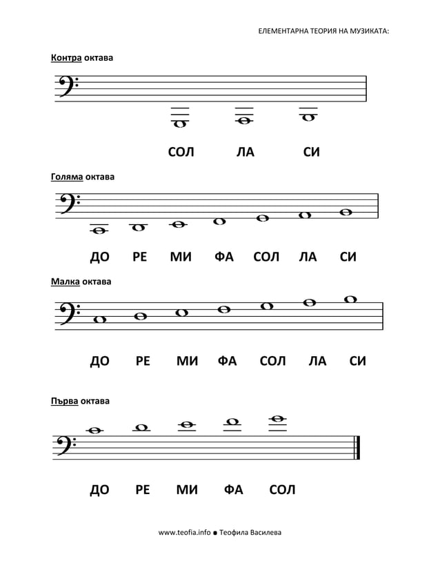 Расположение басовых нот. Басовый ключ малая Октава Ноты. Ноты малой октавы в басовом Ключе. Ноты басового ключа 2 октавы. Таблица басового ключа.