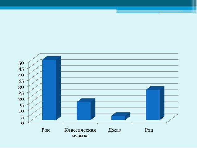 Сочинение На Тему Мое Хобби Музыка Сочинение На Тему Мое Хобби Музыка