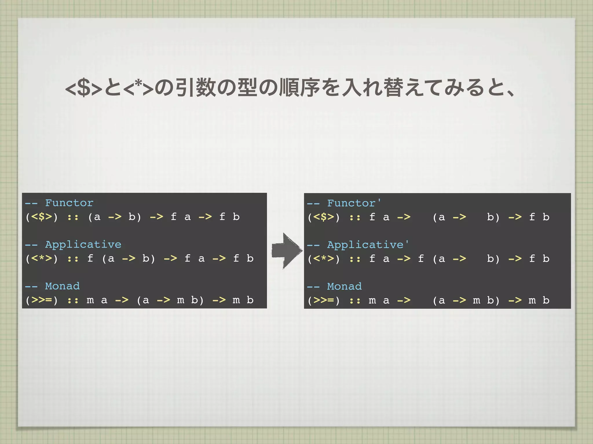 <$>と<*>の引数の型の順序を入れ替えてみると、




-- Functor                          -- Functor'
(<$>) :: (a -> b) -> f a -> f b     (<$>) :: f a ->   (a ->   b) -> f b

-- Applicative                      -- Applicative'
(<*>) :: f (a -> b) -> f a -> f b   (<*>) :: f a -> f (a ->   b) -> f b

-- Monad                            -- Monad
(>>=) :: m a -> (a -> m b) -> m b   (>>=) :: m a ->   (a -> m b) -> m b
 