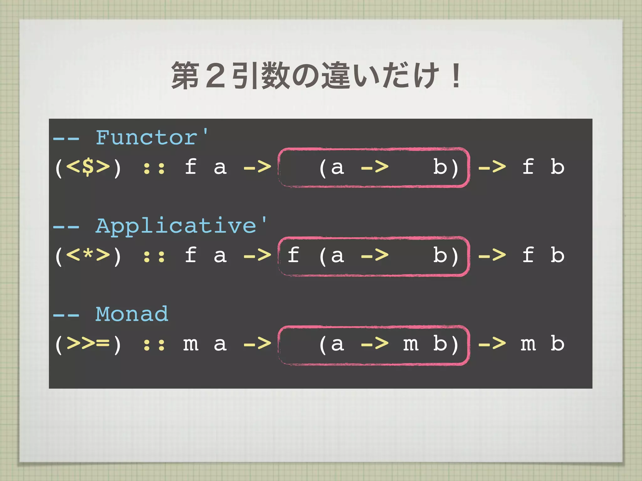 第２引数の違いだけ！
-- Functor'
(<$>) :: f a ->   (a ->   b) -> f b

-- Applicative'
(<*>) :: f a -> f (a ->   b) -> f b

-- Monad
(>>=) :: m a ->   (a -> m b) -> m b
 
