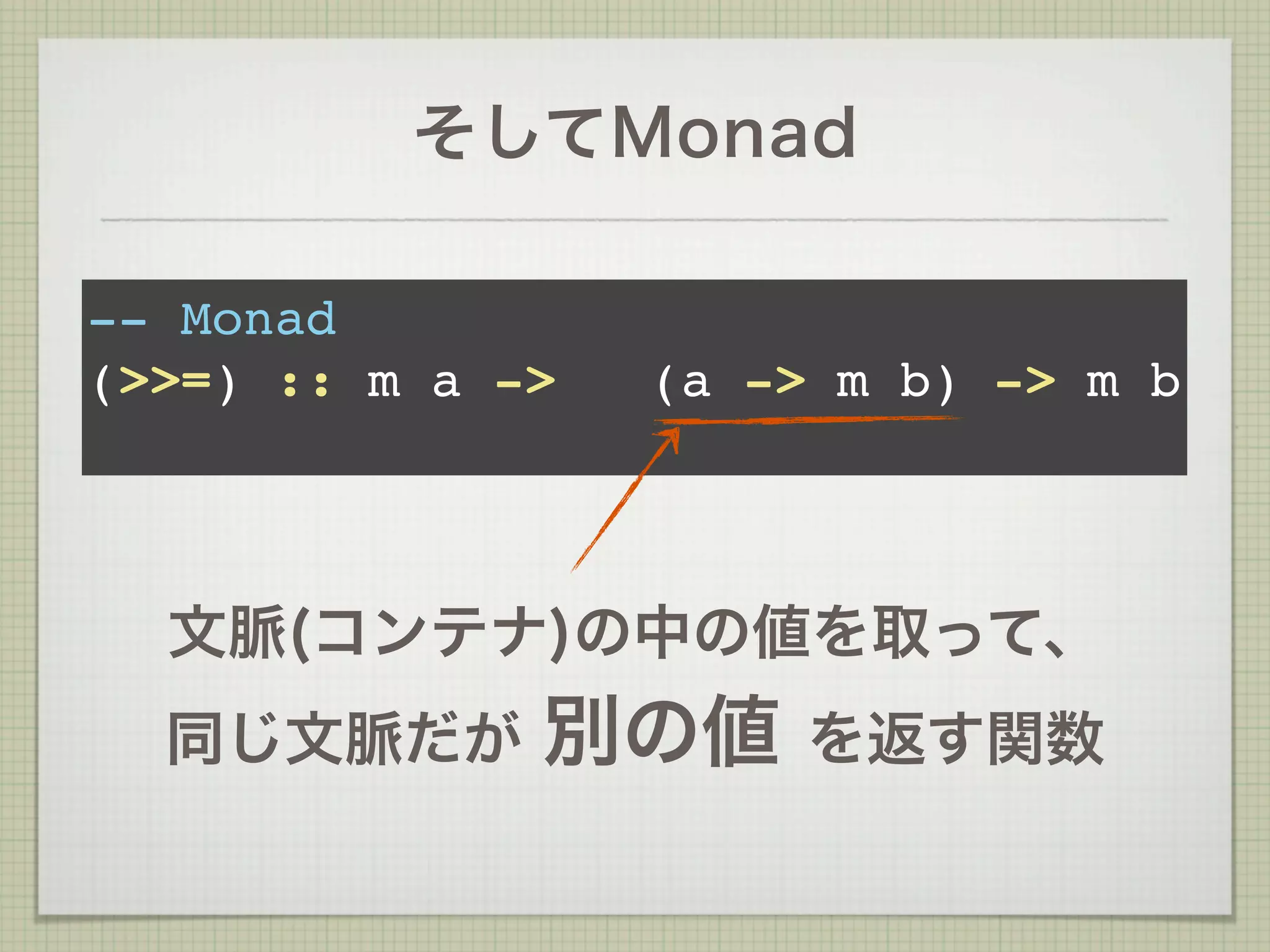 そしてMonad

-- Monad
(>>=) :: m a ->   (a -> m b) -> m b



  文脈(コンテナ)の中の値を取って、
  同じ文脈だが      別の値      を返す関数
 