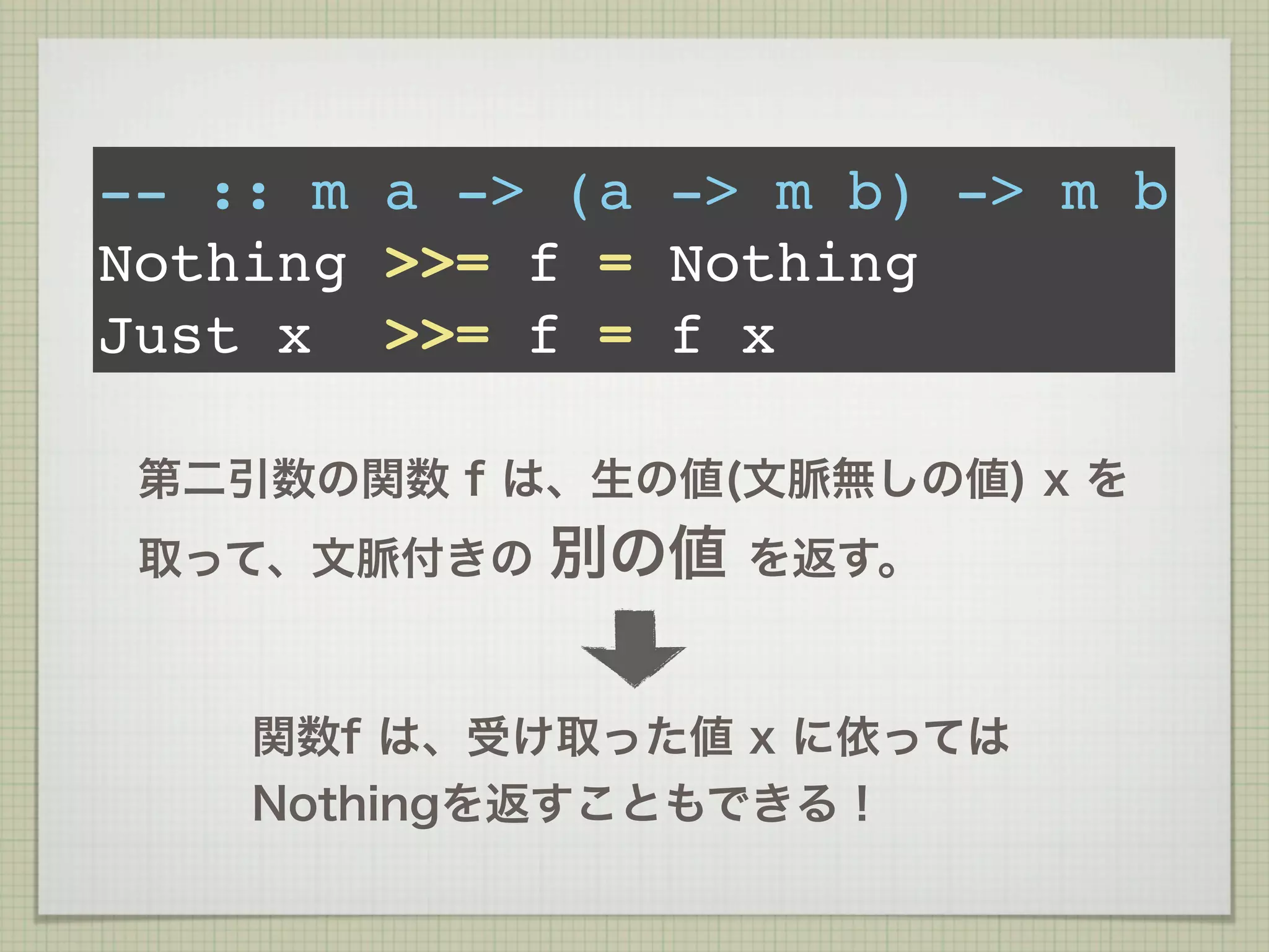 -- :: m a -> (a -> m b) -> m b
Nothing >>= f = Nothing
Just x >>= f = f x

 第二引数の関数 f は、生の値(文脈無しの値) x を
 取って、文脈付きの   別の値   を返す。



    関数f は、受け取った値 x に依っては
    Nothingを返すこともできる！
 