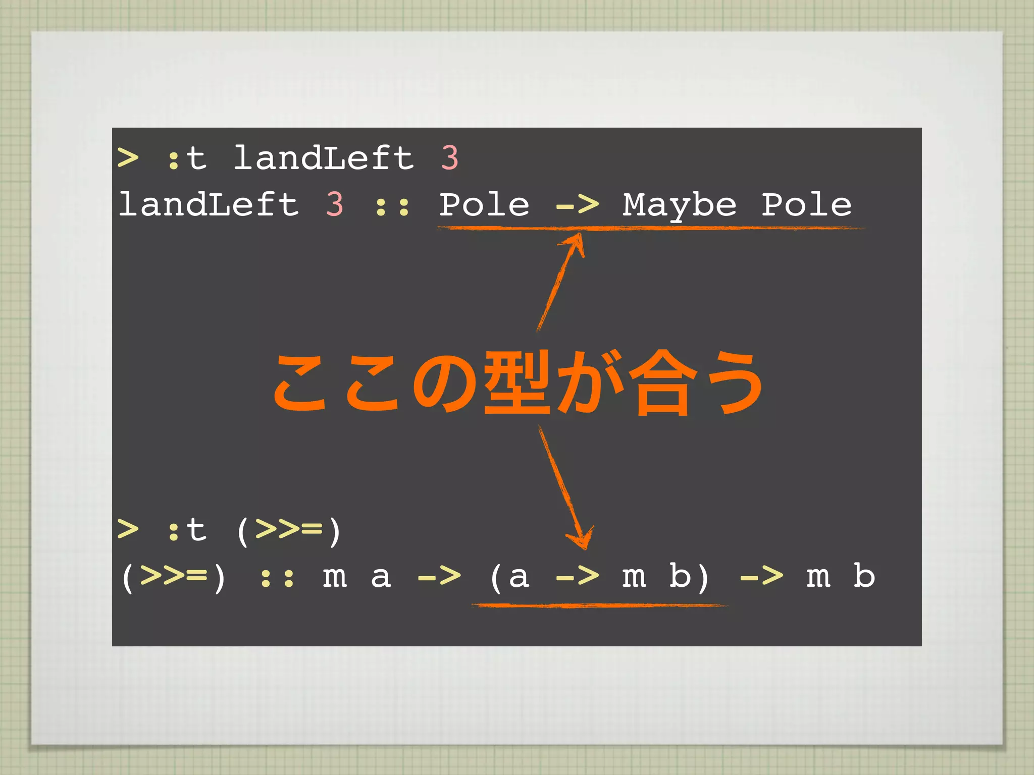 > :t landLeft 3
landLeft 3 :: Pole -> Maybe Pole




      ここの型が合う
> :t (>>=)
(>>=) :: m a -> (a -> m b) -> m b
 