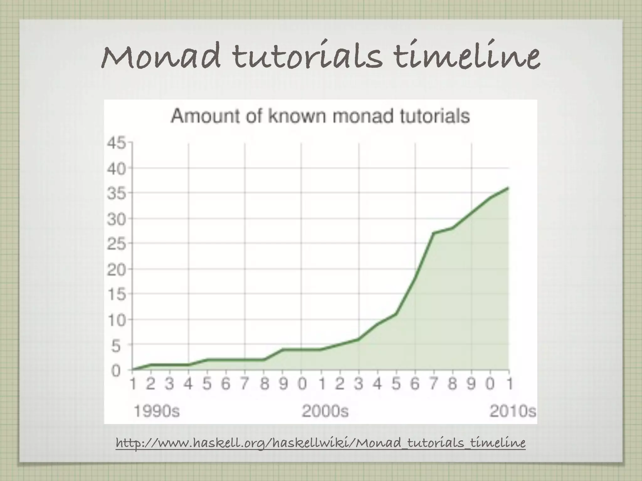 Monad tutorials timeline




http://www.haskell.org/haskellwiki/Monad_tutorials_timeline
 