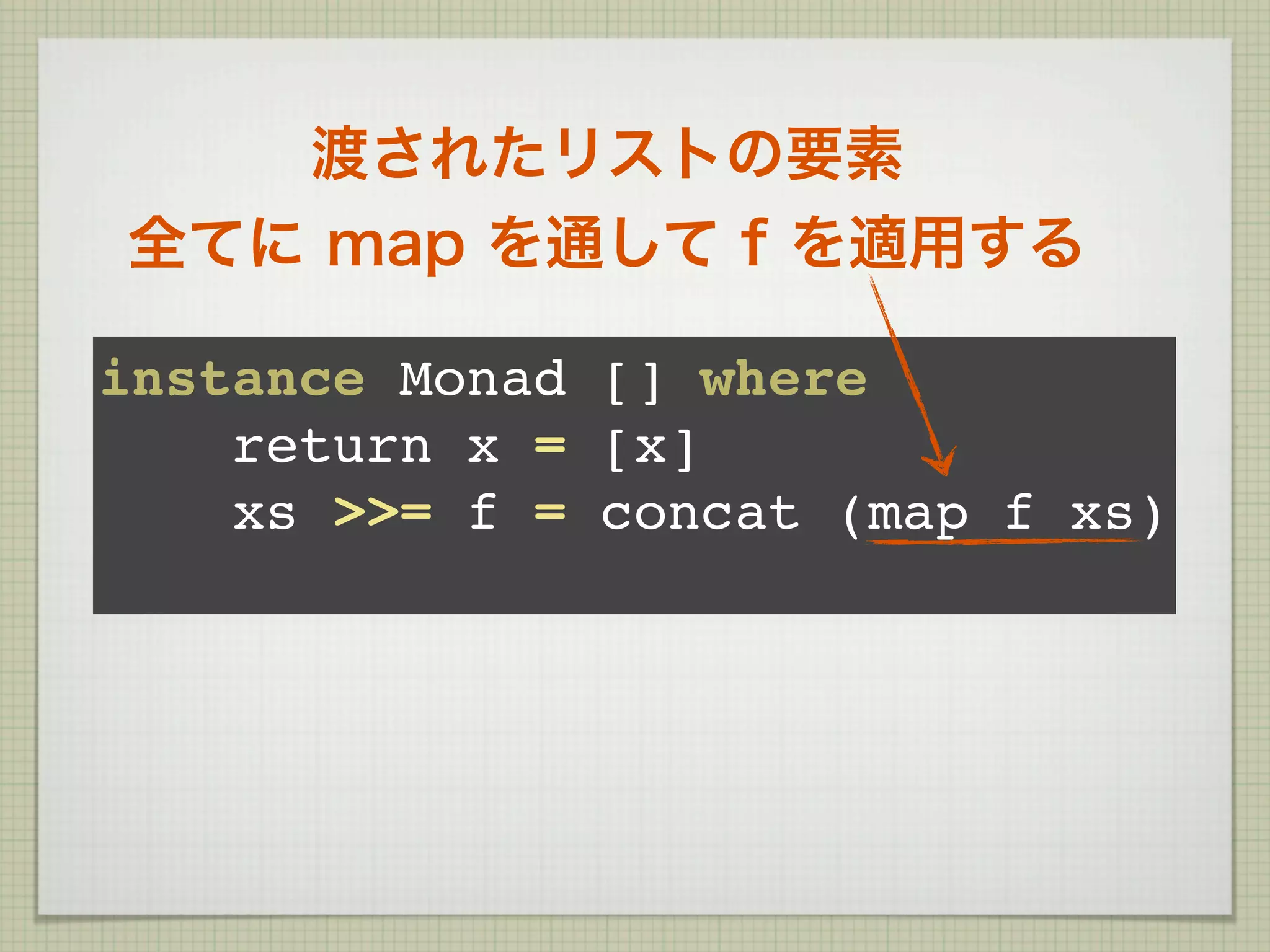 渡されたリストの要素
全てに map を通して f を適用する

instance Monad [] where
    return x = [x]
    xs >>= f = concat (map f xs)
 