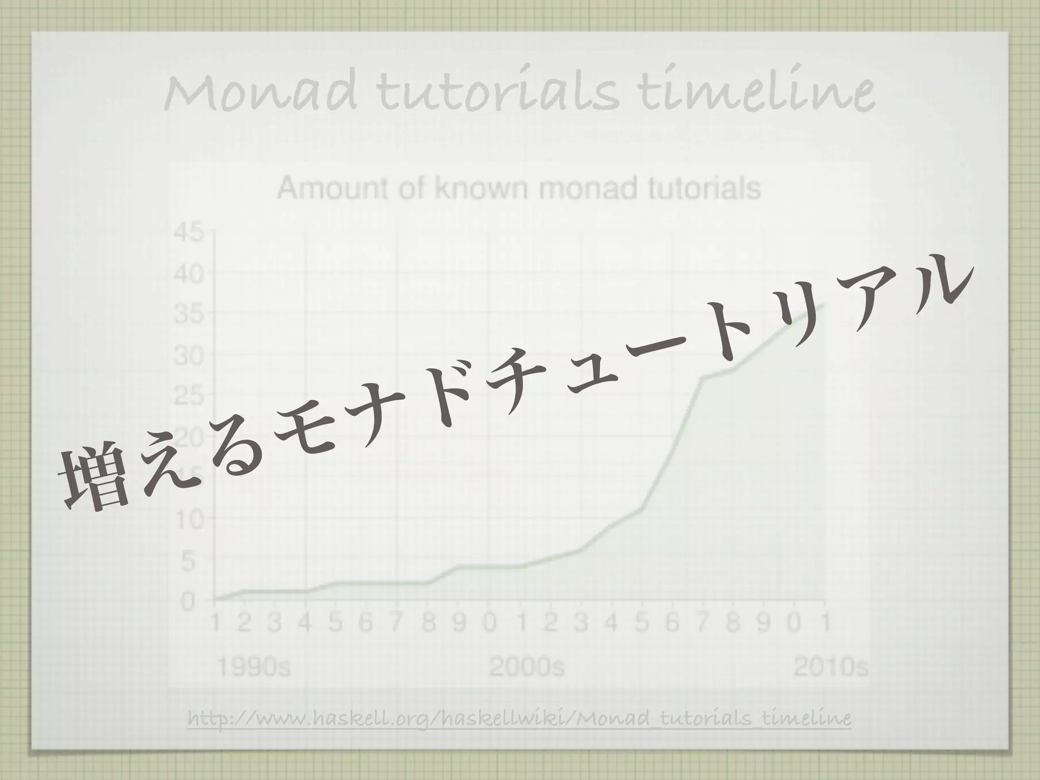 Monad tutorials timeline


                                                     リア ル
                         ュート
       ナ              ドチ
  える モ
増

  http://www.haskell.org/haskellwiki/Monad_tutorials_timeline
 