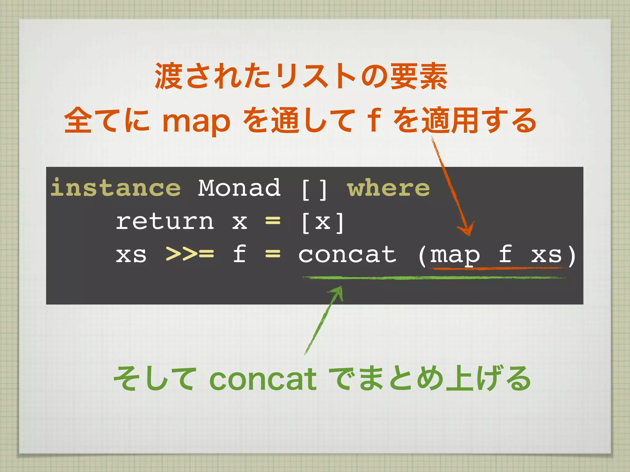 渡されたリストの要素
全てに map を通して f を適用する

instance Monad [] where
    return x = [x]
    xs >>= f = concat (map f xs)



   そして concat でまとめ上げる
 