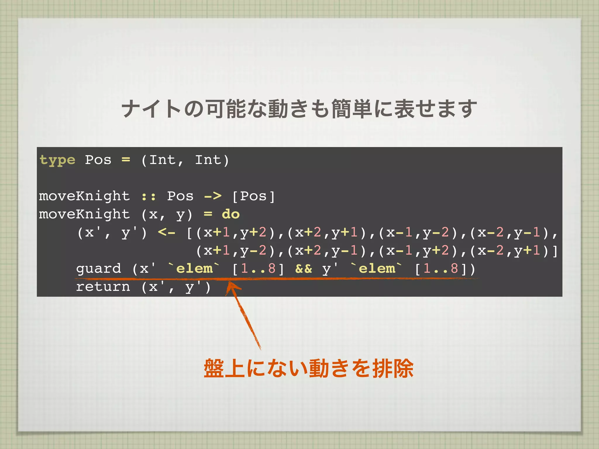 ナイトの可能な動きも簡単に表せます

type Pos = (Int, Int)

moveKnight :: Pos -> [Pos]
moveKnight (x, y) = do
    (x', y') <- [(x+1,y+2),(x+2,y+1),(x-1,y-2),(x-2,y-1),
                 (x+1,y-2),(x+2,y-1),(x-1,y+2),(x-2,y+1)]
    guard (x' `elem` [1..8] && y' `elem` [1..8])
    return (x', y')




                 盤上にない動きを排除
 