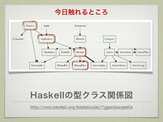 今日触れるところ




Haskellの型クラス関係図
http://www.haskell.org/haskellwiki/Typeclassopedia
 