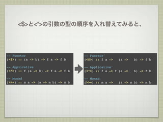 <$>と<*>の引数の型の順序を入れ替えてみると、




-- Functor                          -- Functor'
(<$>) :: (a -> b) -> f a -> f b     (<$>) :: f a ->   (a ->   b) -> f b

-- Applicative                      -- Applicative'
(<*>) :: f (a -> b) -> f a -> f b   (<*>) :: f a -> f (a ->   b) -> f b

-- Monad                            -- Monad
(>>=) :: m a -> (a -> m b) -> m b   (>>=) :: m a ->   (a -> m b) -> m b
 