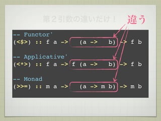 第２引数の違いだけ！             違う
-- Functor'
(<$>) :: f a ->   (a ->   b) -> f b

-- Applicative'
(<*>) :: f a -> f (a ->   b) -> f b

-- Monad
(>>=) :: m a ->   (a -> m b) -> m b
 
