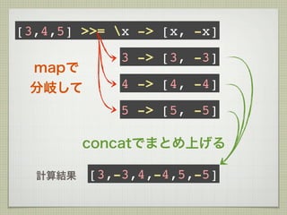 [3,4,5] >>= x -> [x, -x]
            3 -> [3, -3]
 mapで
 分岐して       4 -> [4, -4]
            5 -> [5, -5]

         concatでまとめ上げる

  計算結果   [3,-3,4,-4,5,-5]
 