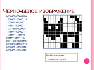 ЧЕРНО-БЕЛОЕ ИЗОБРАЖЕНИЕ
 0000000000011100
 1000000100000110
 1100001100000011
 1111111100000011
 1101101100000011
 1111111100000011
 1111111111111110
 0111111011111110
 0001100011000110
 0000000011000110
 0000000111001110
 0000000111001110

                    0 – белая клетка
                    1 – черная клетка
 