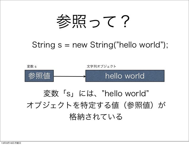 参照型 Java入門
