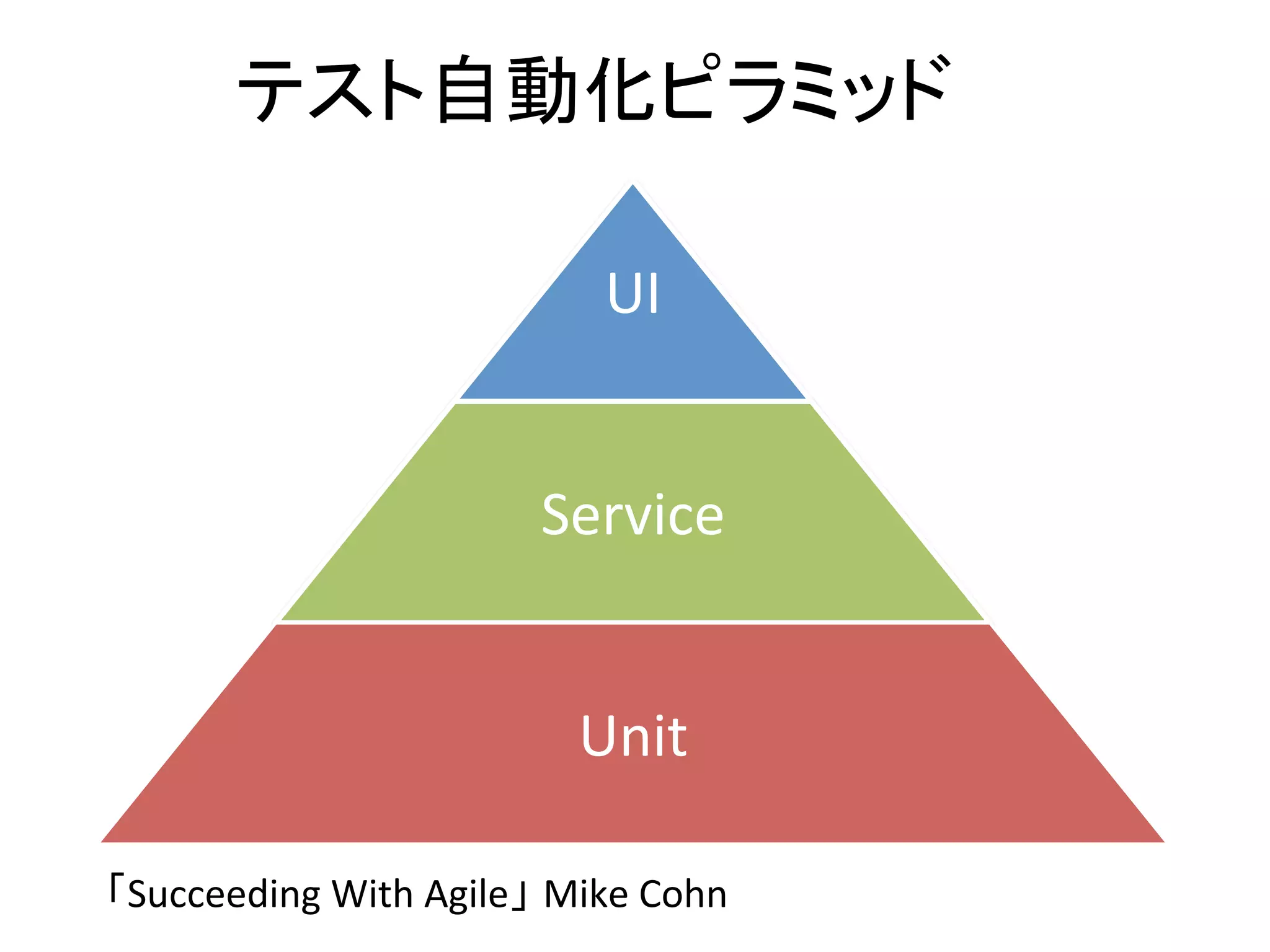 テスト自動化ピラミッド	

                                    UI	
  


                               Service	


                                  Unit	
  

「Succeeding	
  With	
  Agile」 Mike	
  Cohn	
  	
 