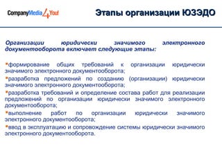 Этапы организации ЮЗЭДО


Организации    юридически      значимого           электронного
документооборота включает следующие этапы:

формирование     общих требований к организации юридически
значимого электронного документооборота;
разработка предложений по созданию (организации) юридически
значимого электронного документооборота;
разработка требований и определение состава работ для реализации
предложений по организации юридически значимого электронного
документооборота;
выполнение работ по организации юридически значимого
электронного документооборота;
ввод в эксплуатацию и сопровождение системы юридически значимого
электронного документооборота.
 