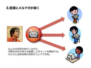 3.翌週にメルマガが届く




みんなの回答を紹介しながら
河野も⾃自分の考えを披露露してポイントを解説する。
もちろん全参加者の回答もウェブで共有。
 