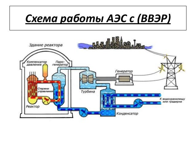 схема принцип работы аэс