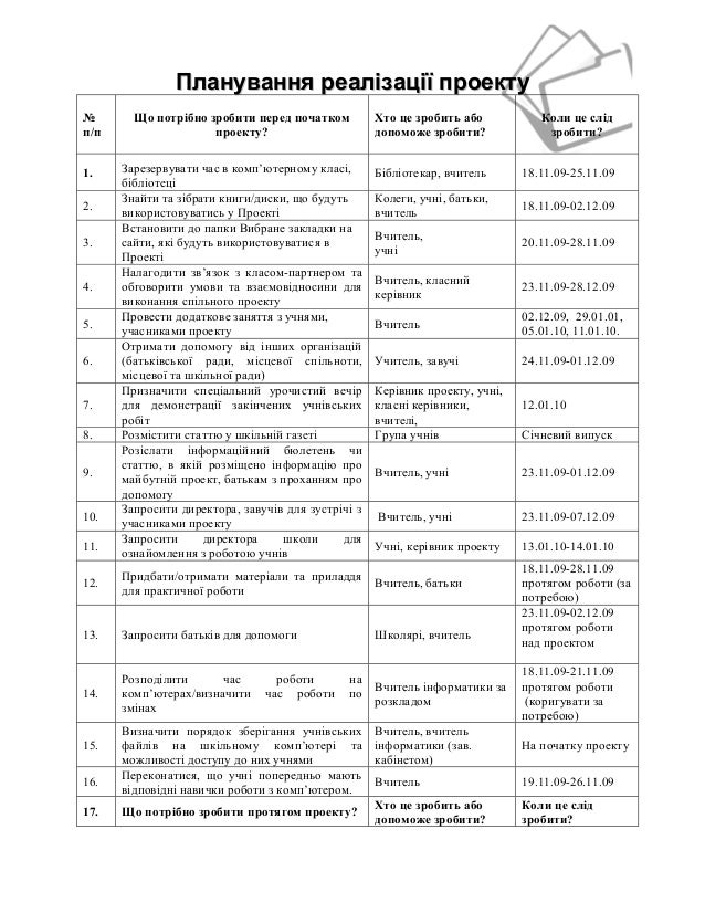 планування реалізації проекту