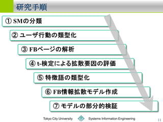 о˳




   Tokyo City University   Systems Information Engineering   11
 