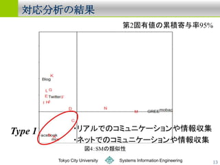 ν




   Tokyo City University   Systems Information Engineering   13
 