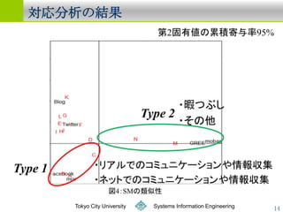 ν




   Tokyo City University   Systems Information Engineering   14
 