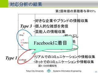 ν




   Tokyo City University   Systems Information Engineering   16
 