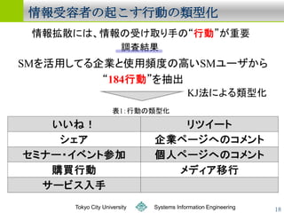 鱨ߤ𤳤жͻ




   Tokyo City University   Systems Information Engineering   18
 