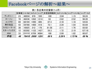 󲹳Ǵǰک`ν




    Tokyo City University   Systems Information Engineering   20
 