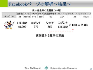 󲹳Ǵǰک`ν




    Tokyo City University   Systems Information Engineering   21
 