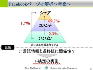 󲹳Ǵǰک`ν졫




    Tokyo City University   Systems Information Engineering   23
 