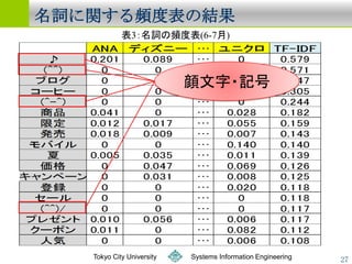 ʤvƵȱν




   Tokyo City University   Systems Information Engineering   27
 