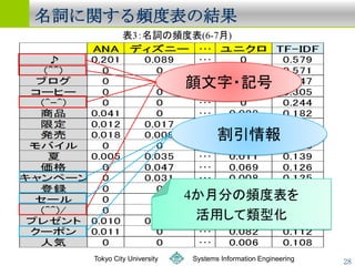 ʤvƵȱν




   Tokyo City University   Systems Information Engineering   28
 
