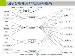 ӷäѤν




   Tokyo City University   Systems Information Engineering   31
 