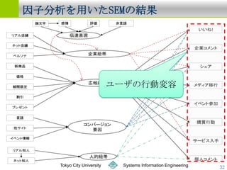 ӷäѤν




                           `ЄӉ




   Tokyo City University    Systems Information Engineering   32
 