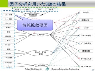 ӷäѤν



   ɢҪ




   Tokyo City University   Systems Information Engineering   33
 