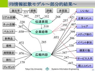 鱨ɢǥ롫ֵĽ




   Tokyo City University   Systems Information Engineering   35
 