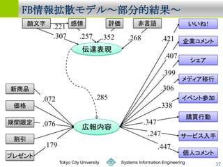 鱨ɢǥ롫ֵĽ




   Tokyo City University   Systems Information Engineering   37
 