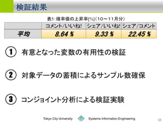 ^




   Tokyo City University   Systems Information Engineering   43
 