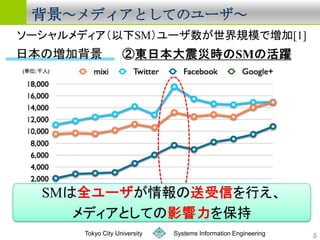 ǥȤƤΥ`




   Tokyo City University   Systems Information Engineering   5
 