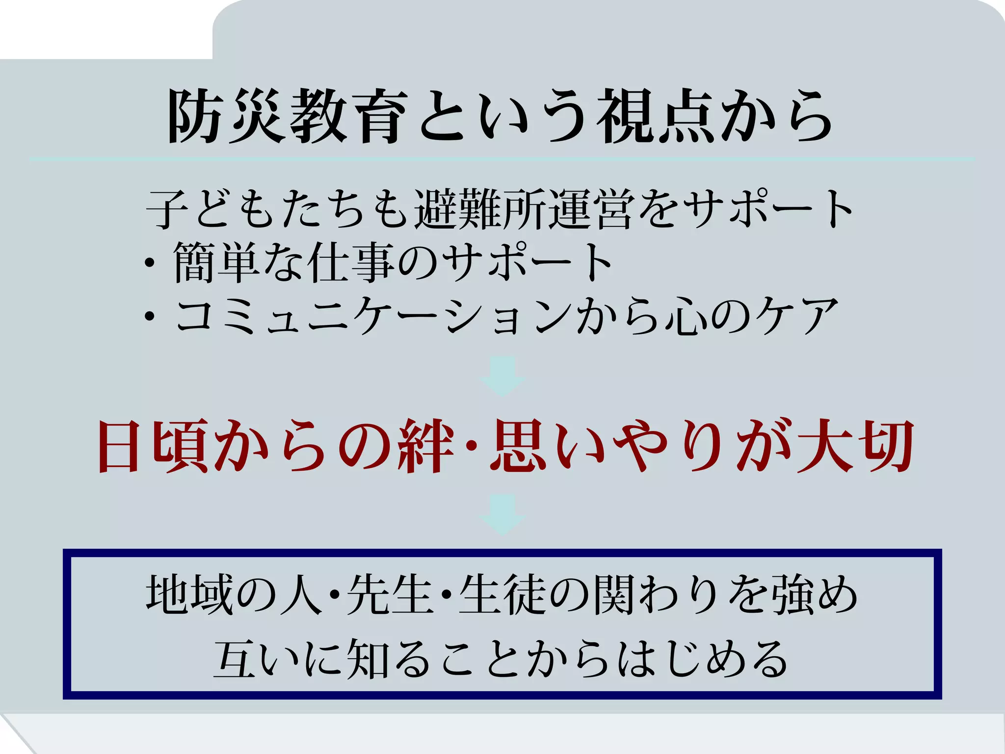 防災教育という視点から
子どもたちも避難所運営をサポート
・簡単な仕事のサポート
・コミュニケーションから心のケア


日頃からの絆･思いやりが大切

地域の人･先生･生徒の関わりを強め
  互いに知ることからはじめる
 