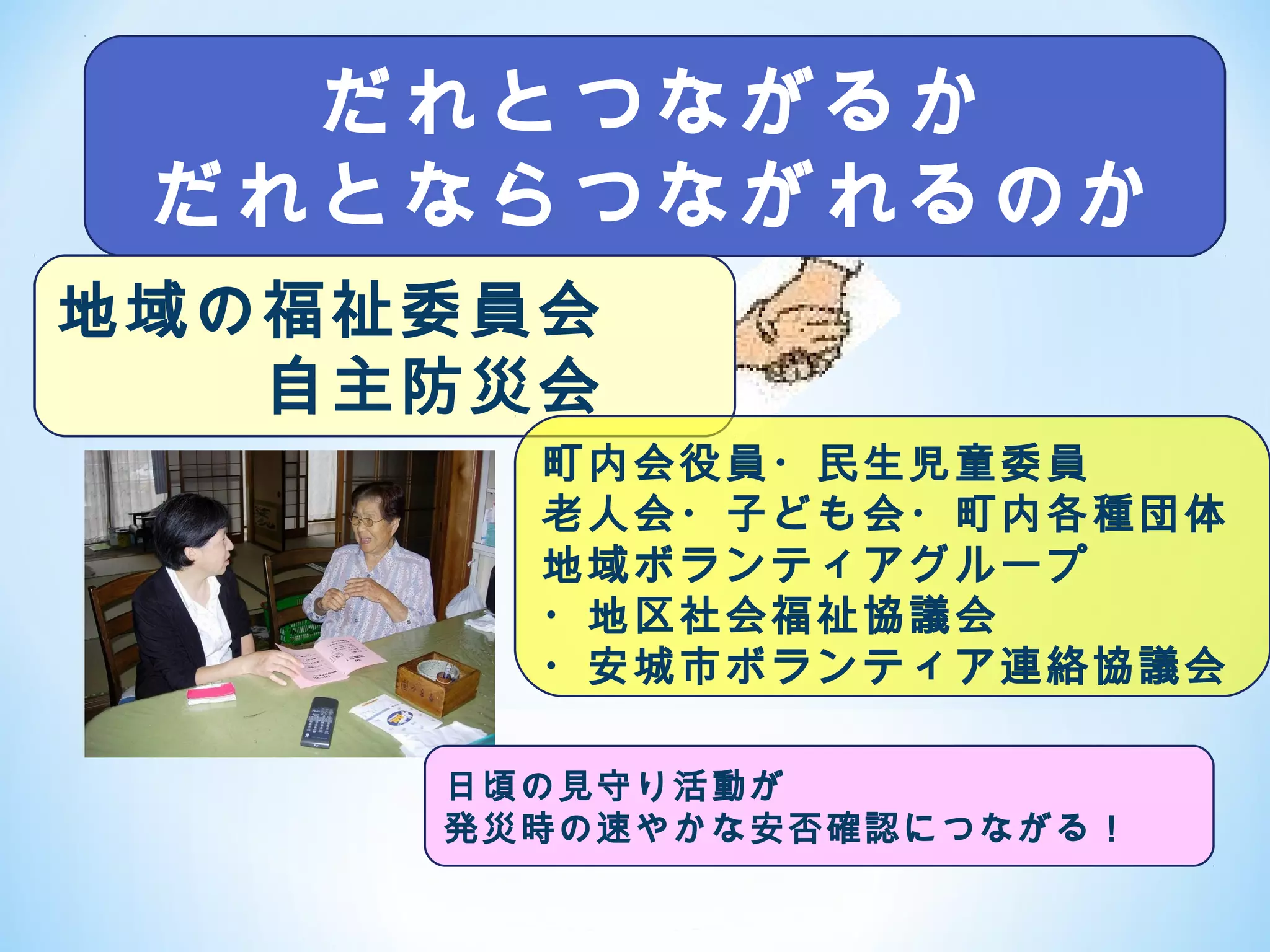 だれとつながるか
 だれとならつながれるのか
地域の福祉委員会
　　　自主防災会　
       町内会役員・民生児童委員
       老人会・子ども会・町内各種団体
       地域ボランティアグループ
       ・地区社会福祉協議会
       ・安城市ボランティア連絡協議会

     日頃の見守り活動が
     発災時の速やかな安否確認につながる！
 