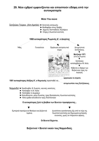 29. Νέοι εχθροί εμφανίζονται και αποσπούν εδάφη από την
                           αυτοκρατορία


                                       Μέσα 11ου αιώνα

Σελτζούκοι Τούρκοι (Αλπ-Αρσλάν) ►Ασιατικής καταγωγής
                                     ►Μισθοφόροι στους Άραβες
                                     ► Αρμενία, Καππαδοκία, Καισάρεια
                                     ► Στόχος η Κωνσταντινούπολη


                        1068 αυτοκράτορας Ρωμανός Δ', ο Διογένης


         Ήθος                  Γενναιότητα       Οργάνωσε εκστρατευτικό        Αντιμετώπισε
                                                        σώμα.                  Σελτζούκους.
                                                                                    ▼
                                                                              Ματζικέρτ 1071
                                                                              (ήττα για Ρωμανό)
                                                                                    ▼
                                                                                Σελτζούκοι
                                                                          καταλαμβάνουν Μ. Ασία.
                                                                                    ▼
                                                                           Κόβονται οι δρόμοι των
                                                                            Βυζαντινών προς την
                                                                                 Ανατολή.

                                                                 οργανώσει το στρατό.
1081 αυτοκράτορας Αλέξιος Α', ο Κομνηνός προσπαθεί να...
                                                                 αντιμετωπίσει τους Σελτζούκους.

Νορμανδοί ►Σκανδιναβία, Β. Ευρώπη, ναυτικές ικανότητες
            ► Κατέλαβαν τη Ν. Ιταλία
            ► Κατέλαβαν το Δυρράχιο
            ►Κατευθύνονται, μέσω Εγνατίας, προς Θεσσαλονίκη, Κωνσταντινούπολης
            ► Άλλη ομάδα κατευθύνεται προς Πελοπόννησο

                Ο αυτοκράτορας ζητά τη βοήθεια των Βενετών προσφέροντας...

                      ▼                                                 ▼
   Εμπορικά προνόμια σε Μεσόγειο και βυζαντινά     Δυνατότητα εγκατάστασης έξω από τα τείχη της
                    λιμάνια.                       Κωνσταντινούπολης και δημιουργία εμπορικής
                                                     συνοικίας, χωρίς να πληρώνουν φόρους.

                                      Οι Βενετοί δέχονται.


                     Βυζαντινοί + Βενετοί νικούν τους Νορμανδούς.
 