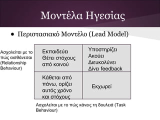 Μοντέλα Ηγεσίας
• Περιστασιακό Μοντέλο (Lead Model)
Ασχολείται με το πώς κάνεις τη δουλειά (Task
Behaviour)
Ασχολείται με το
πώς αισθάνεσαι
(Relationship
Behaviour)
Κάθεται από
πάνω, ορίζει
αυτός χρόνο
και στόχους
Εκχωρεί
Υποστηρίζει
Ακούει
Διευκολύνει
Δίνει feedback
Εκπαιδεύει
Θέτει στόχους
από κοινού
 