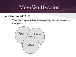 Μοντέλα Ηγεσίας
• Θεωρία ADAIR
  o   Υπάρχουν τρία πεδία που ο ηγέτης πρέπει πάντα να
      ισορροπεί



          ;Έργο        Άτομο



                  Ομάδα
 