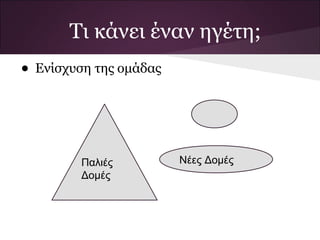 Τι κάνει έναν ηγέτη;
• Ενίσχυση της ομάδας



         Παλιές         Νέες Δομές
         Δομές
 